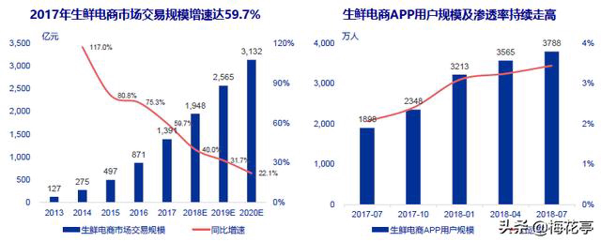 鲜洁生鲜商贸